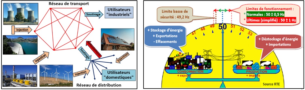 AA_04_Fonctionnement.jpg